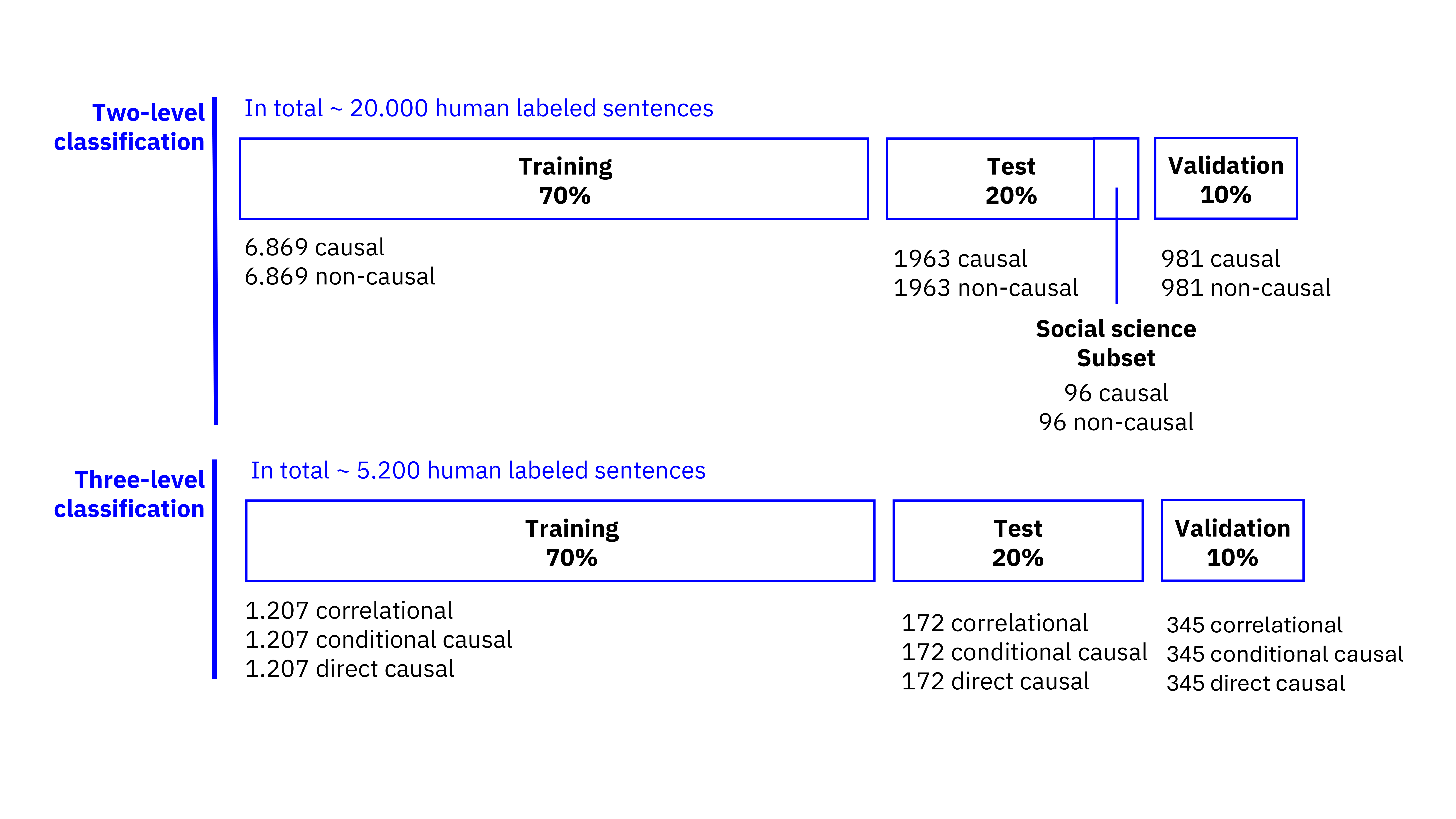 Data 2