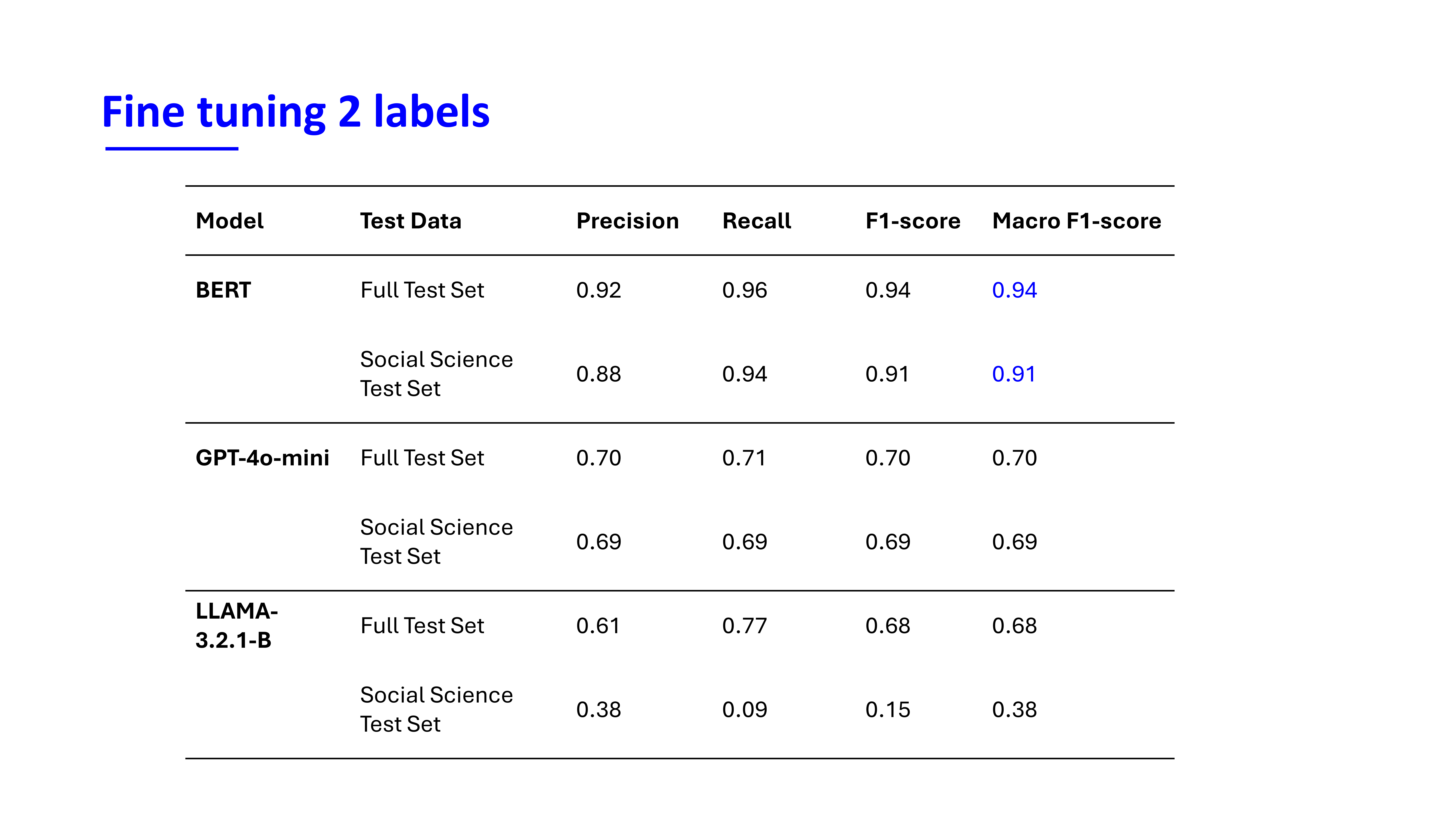 Eval 2