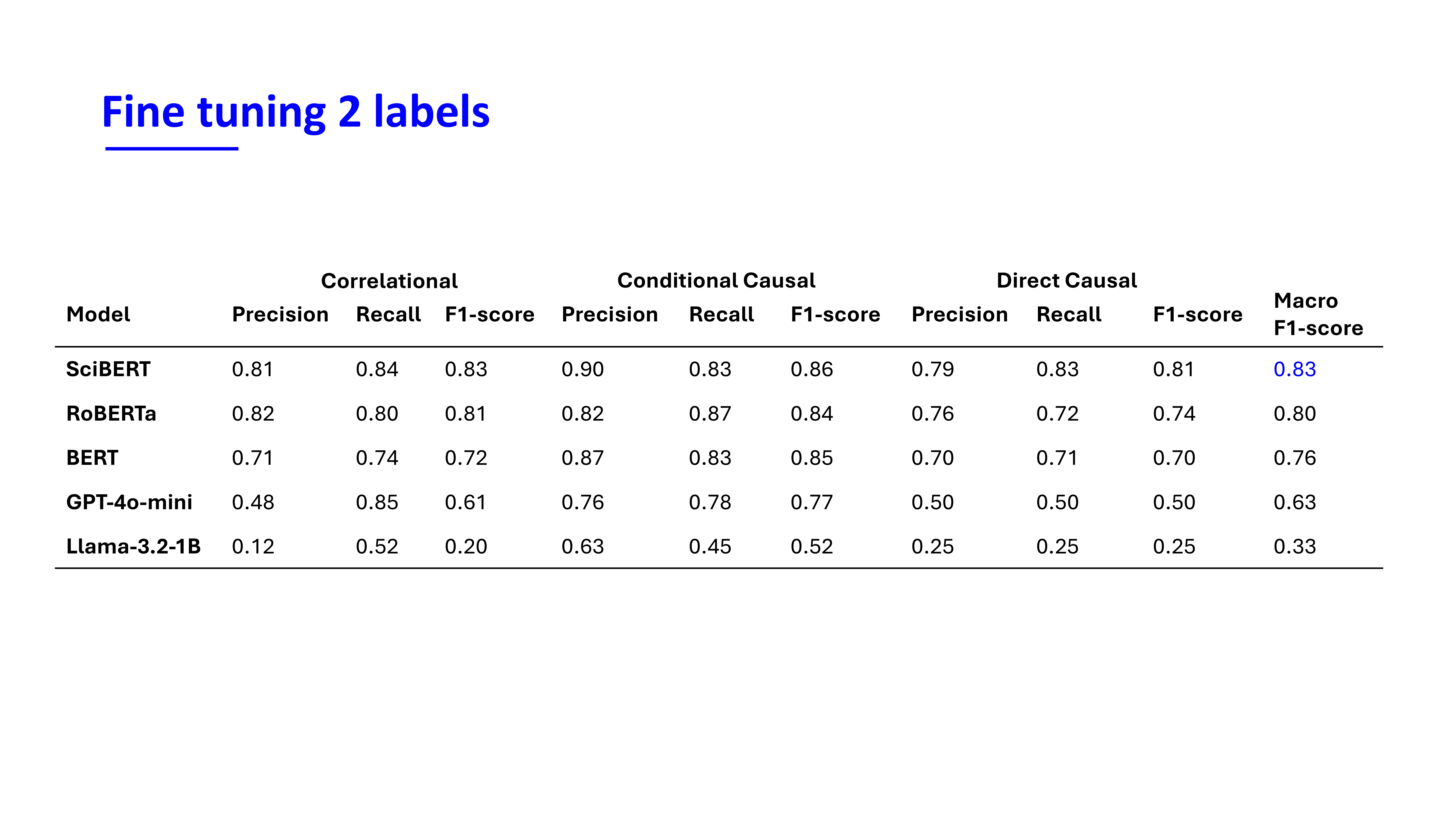 Eval 4