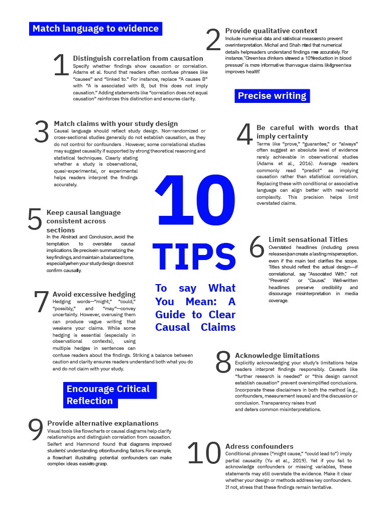 Best practices