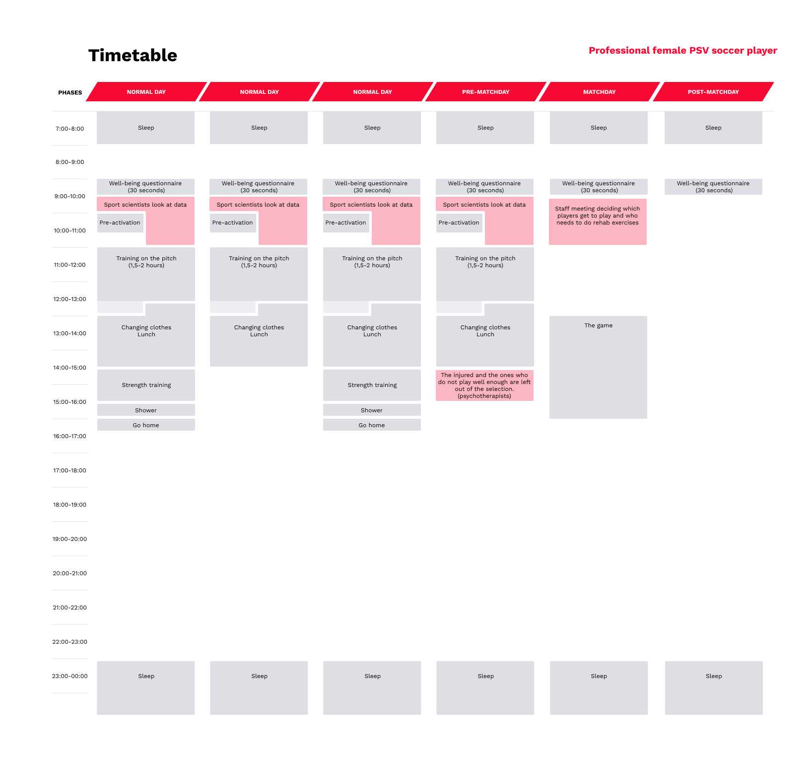 Design Process